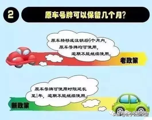 如何在网上给你的机动车选号