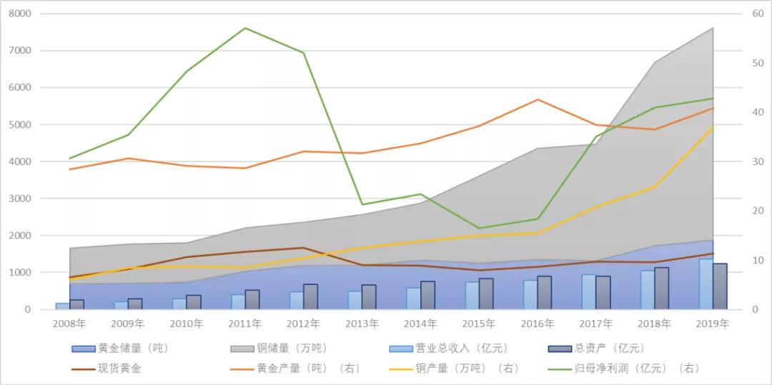 陈发树身家8年涨460倍！紫金矿业成色几何？