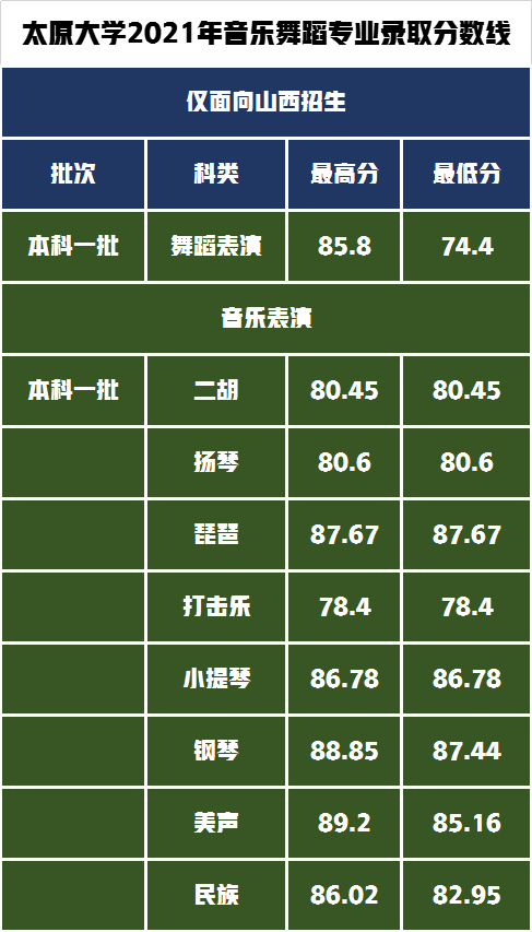 录取分数线不高，最好考的“双一流”大学，喜获设计学硕士点