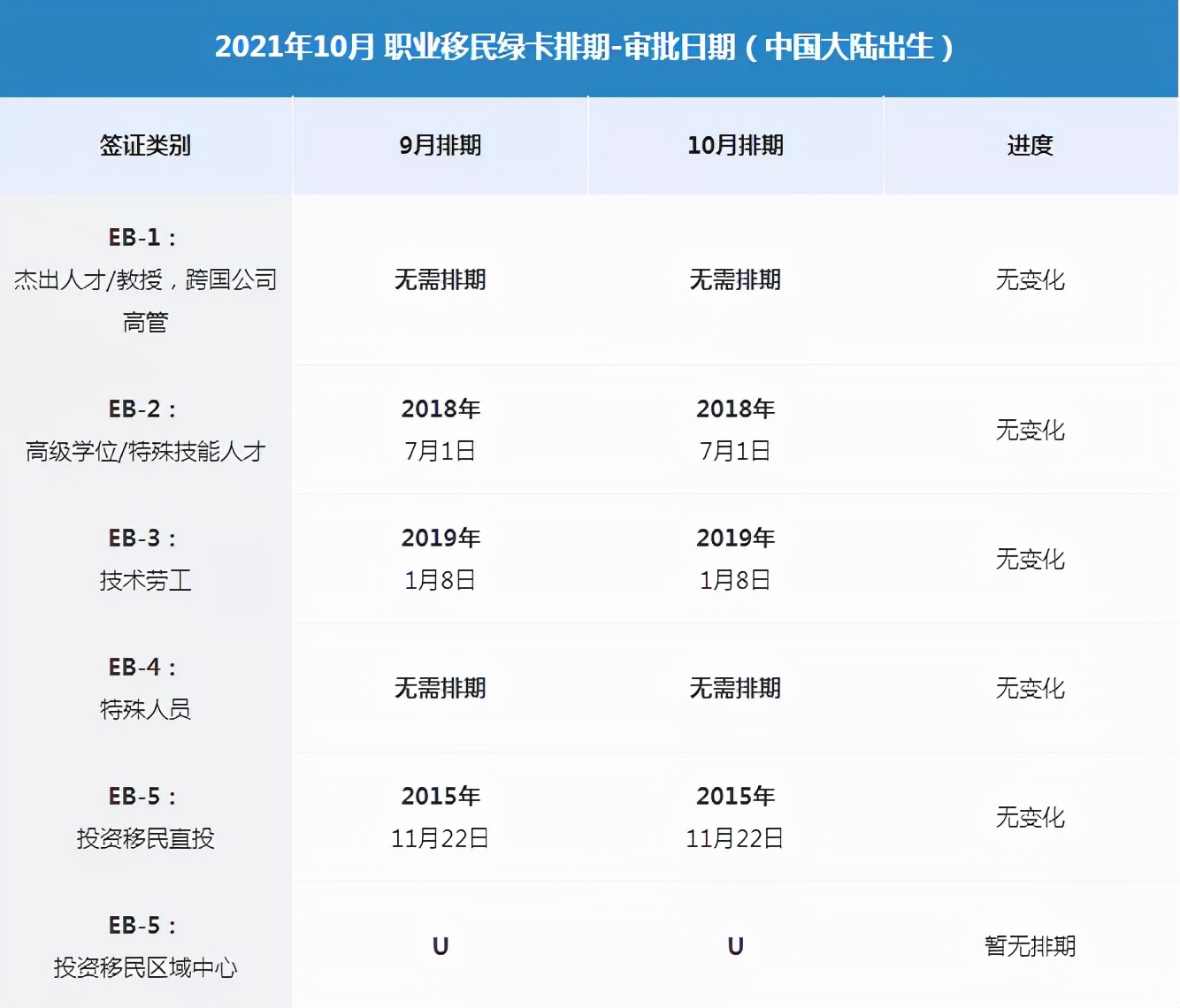移民美国要多少,移民美国要多少人民币