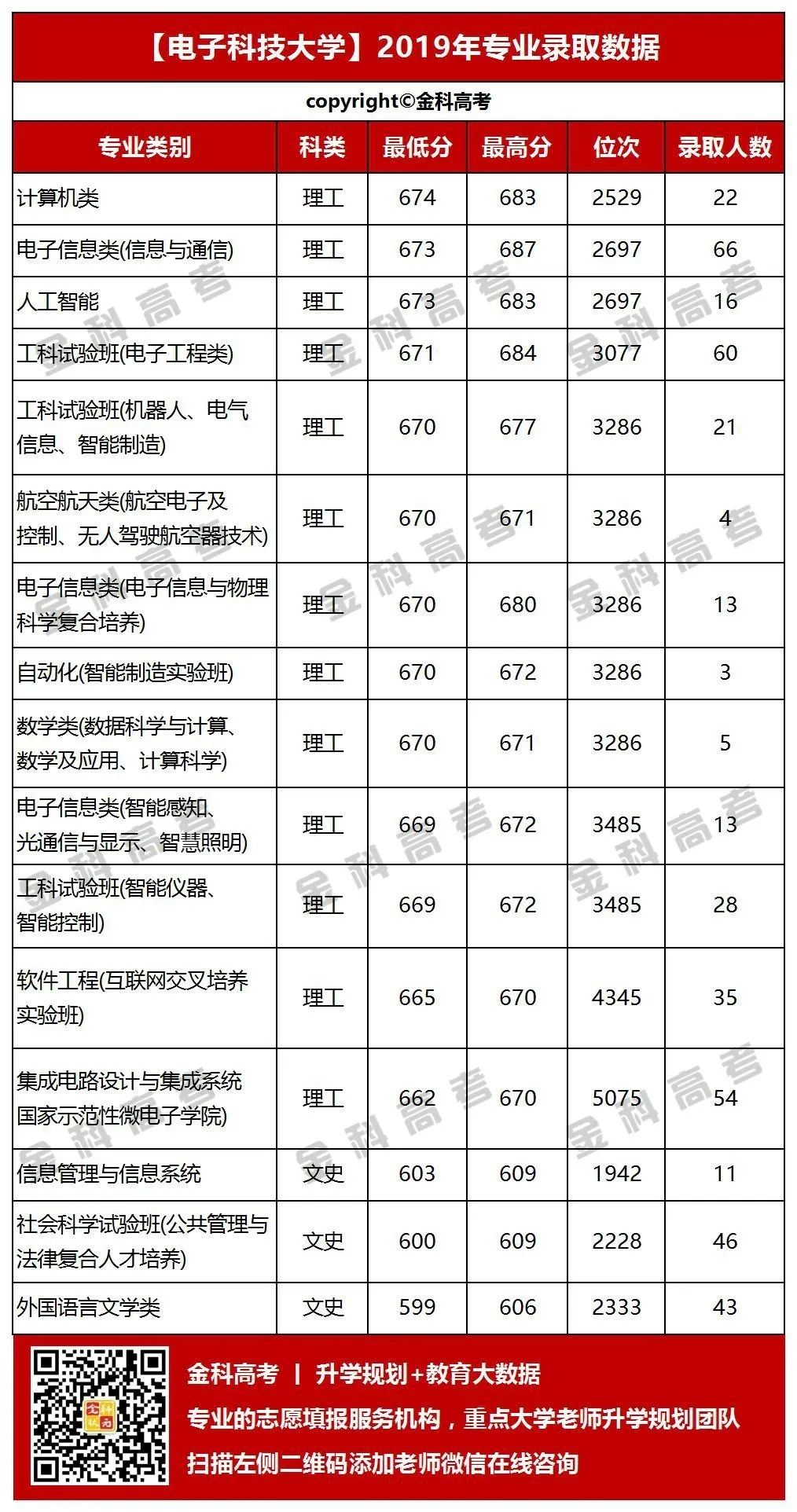 速看！四川五所211高校专业录取分数大公开，特色专业盘点