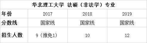 择校篇 | 法硕考研备考锦囊之华北理工大学