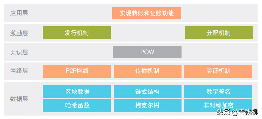 区块链在农业中的应用展望