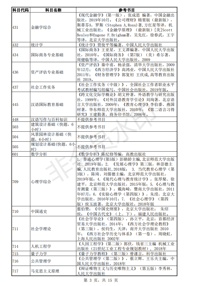 考研：东南大学22年各专业的考试科目的参考书目「完整版」