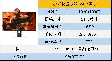 不会选显示器的,看这篇就够了
