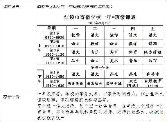 武汉5个大区6所“寄宿”小学，到底哪一所才是家长心目中的NO.1？