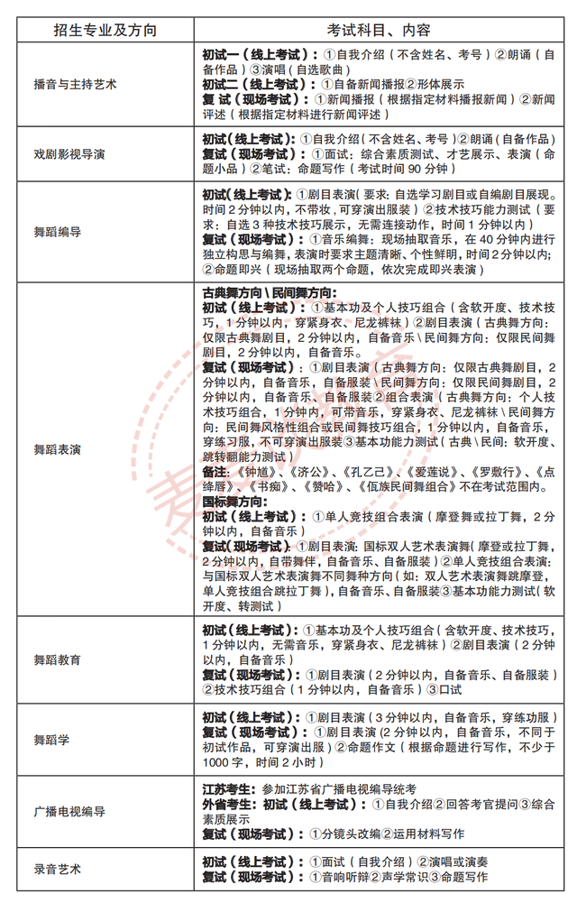 南京艺术学院2021年各专业招生计划及2020录取分数线汇总
