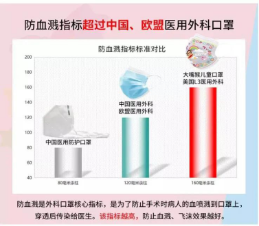 后疫情时代：家长到底应该为孩子选择什么样的口罩来保护儿童？