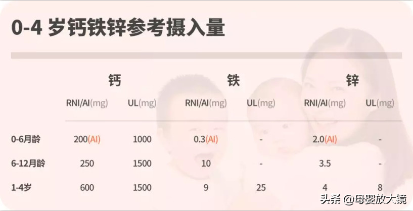 骨密度检测是坑？包括这几项儿科检查也别做，费钱又坑娃