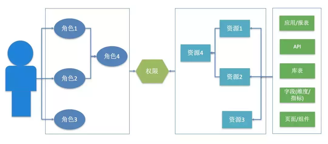安全事故频发，如何构建一个数据安全平台？