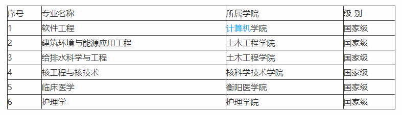 在湖南衡阳，这里“躲”着一所不错的一本大学，你知道是谁吗？