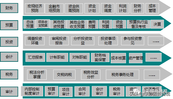 集团财务管控系列｜一：集团的财务战略与财务管控