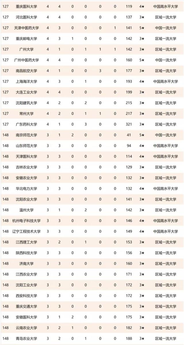 中国高校2021年重大科技成果200强排名：浙大第二，中南大学第十