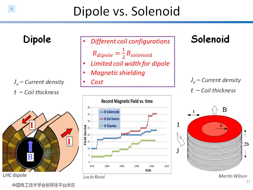 中科院高能物理所徐慶金研究員：粒子物理領域加速器高場超導磁體