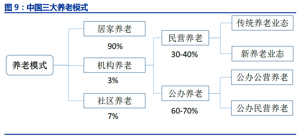 京东破题“银发经济”：老年人需要怎样的高品质养老？