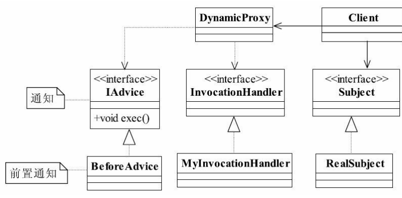 代理的意思（设计模式之）