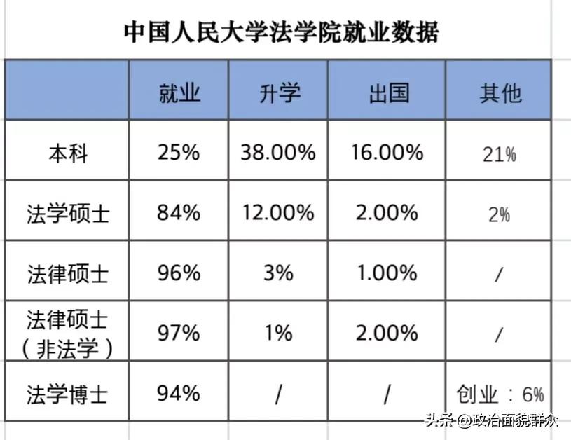 法学专业PK：中国人民大学与中国政法大学学科及就业分享