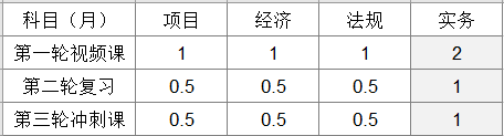 我的一级建造师学习「打卡计划表分享」