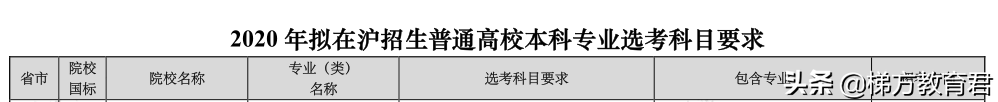 最新高校秋招数据！不学物理，连大学的门都进不了