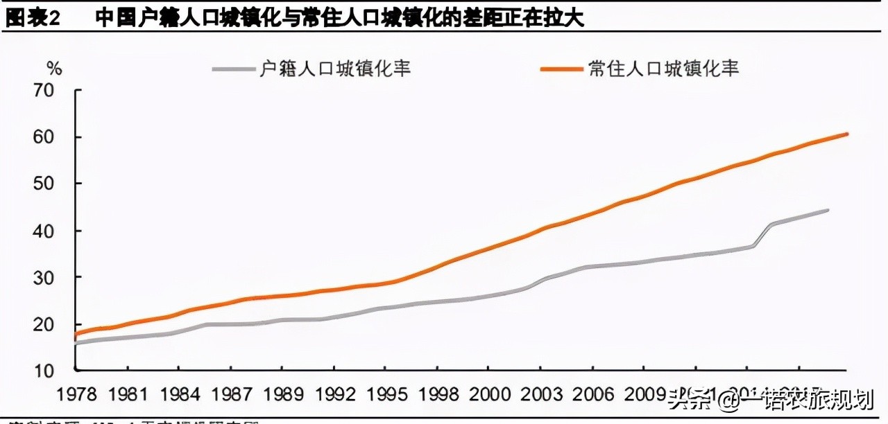 乡村振兴专题研究报告：钱从哪里来？