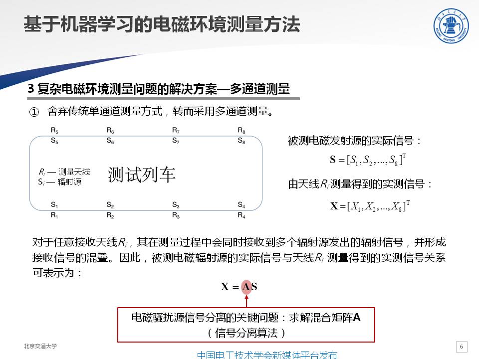 交大电磁兼容实验室主任闻映红：基于机器学习的电磁环境测量方法