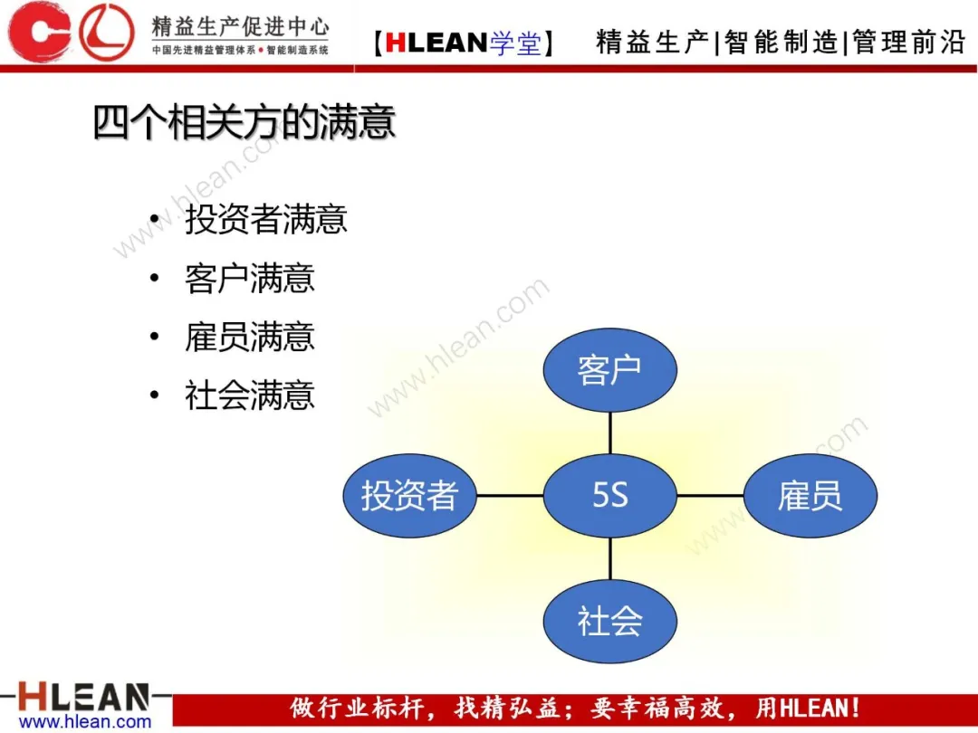 「精益学堂」5S管理培训教材（上篇）