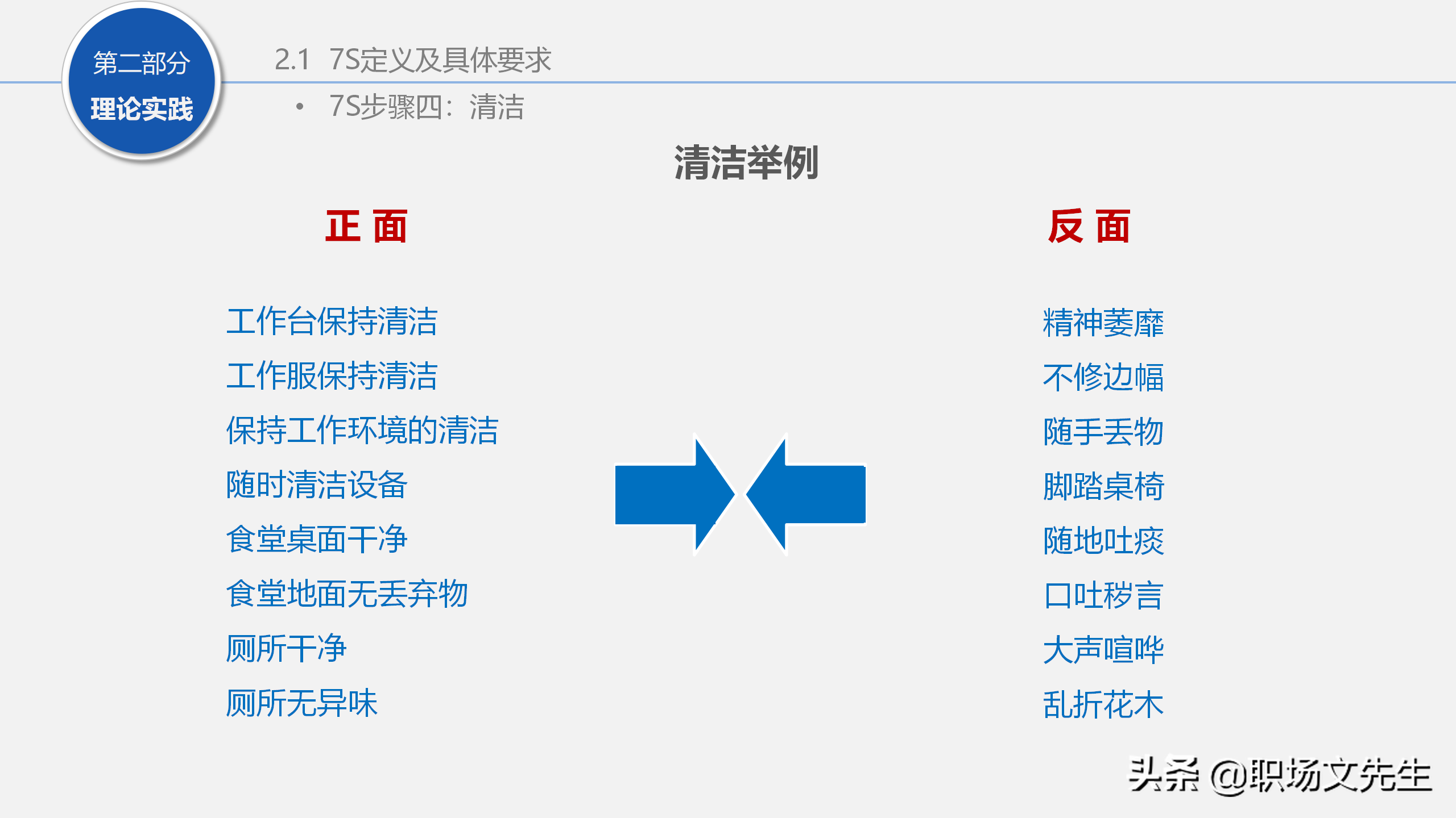 人力行政部内训课程：129页7S管理经典培训，提升企业业绩增长