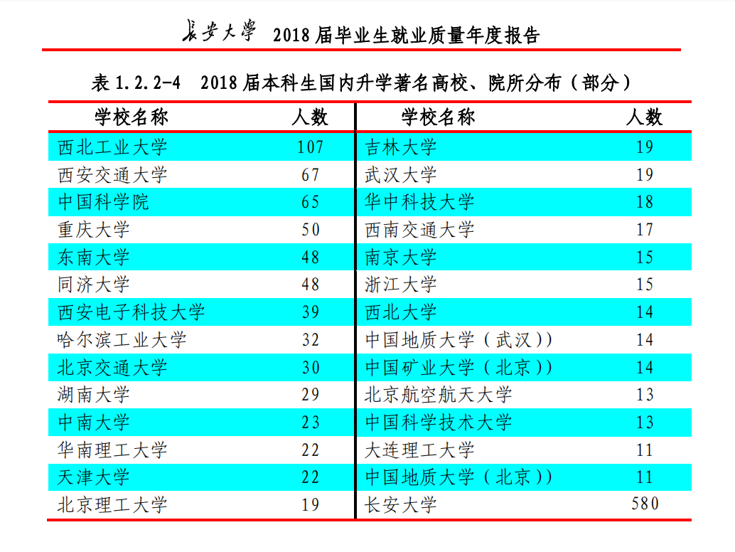 2020高考关注：这所211是行业黄埔、特色大学！就业质量很不错
