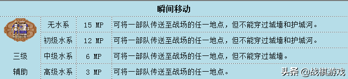 英雄无敌3技术资料水系魔法综述