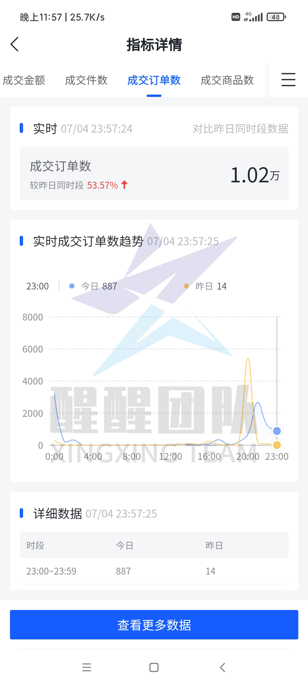 抖音小店无货源，新手入驻，怎么办理营业执照？