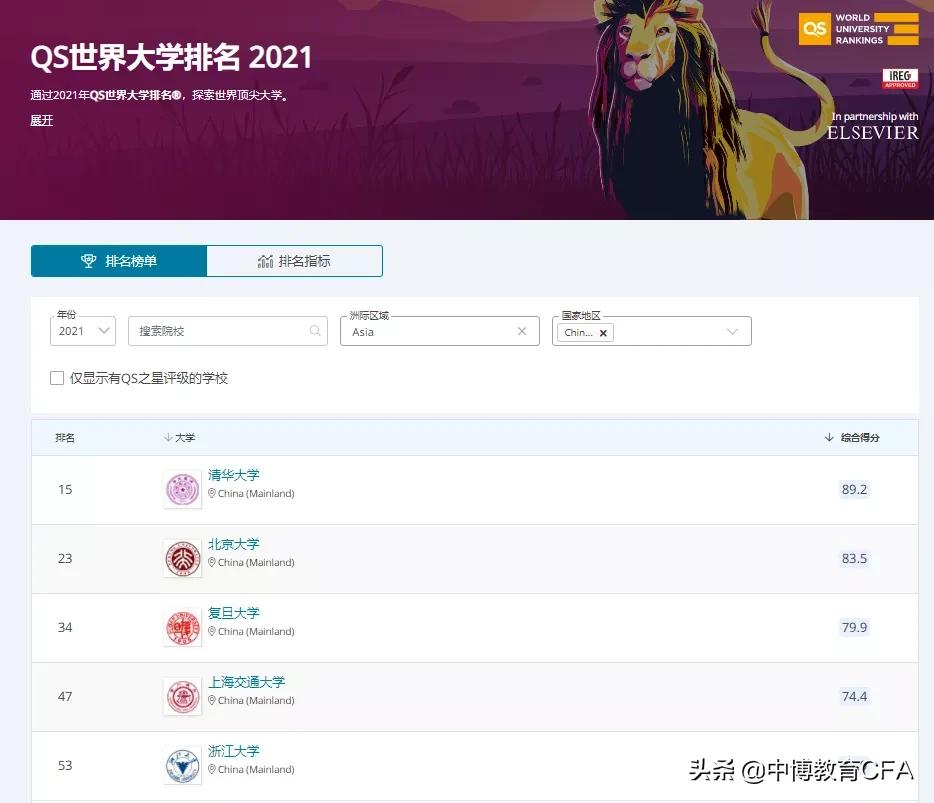 2021财经大学最新排名，外经贸逆袭第二