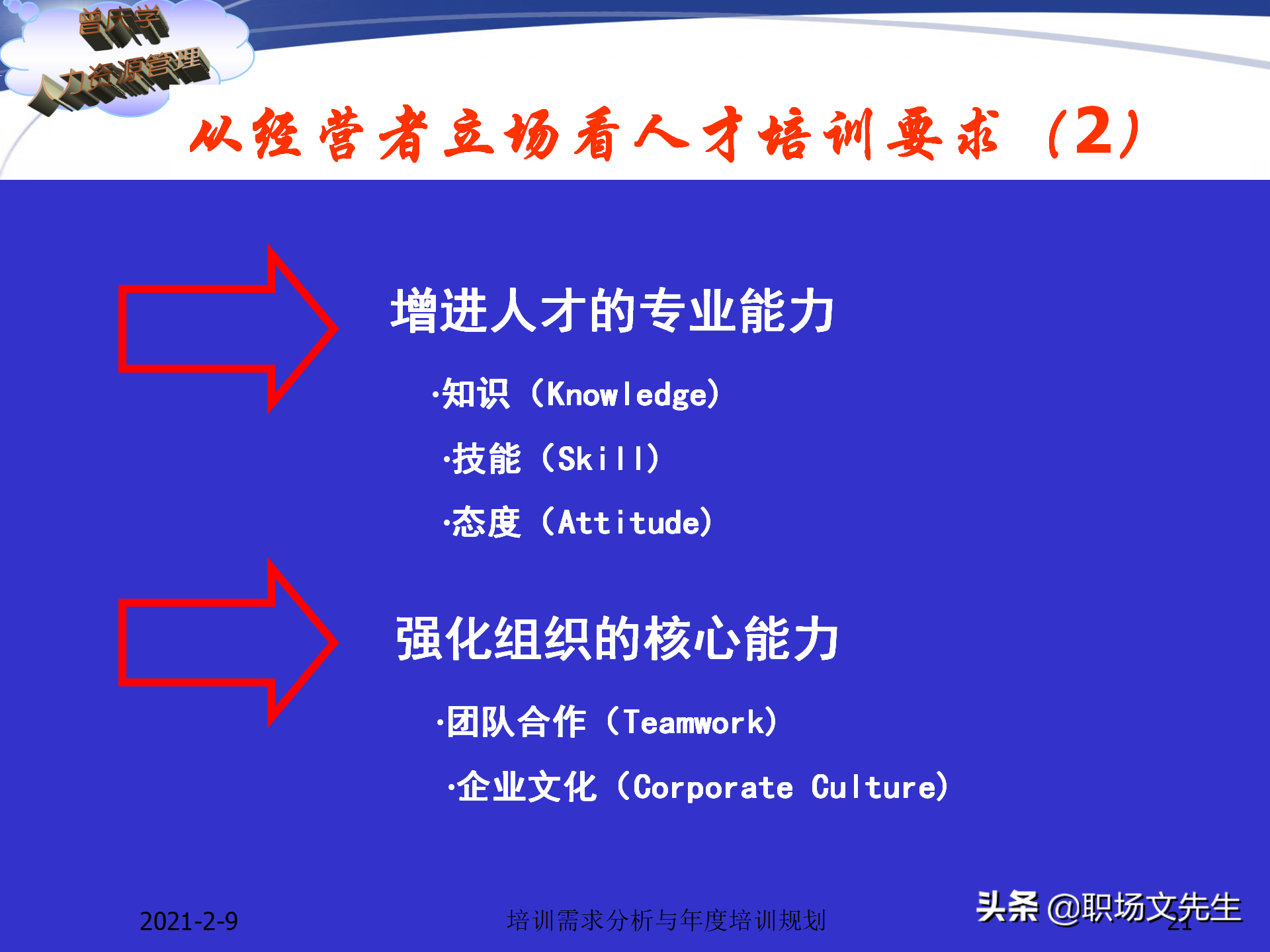 企业竞争的本质是人的竞争，142页培训需求分析与年度培训规划