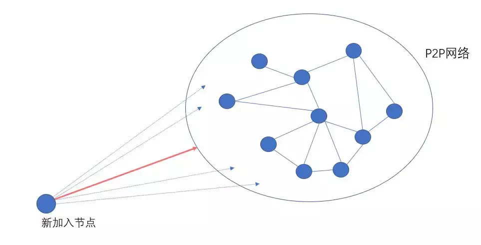 熊猫直播P2P分享率优化（上）：IP组网