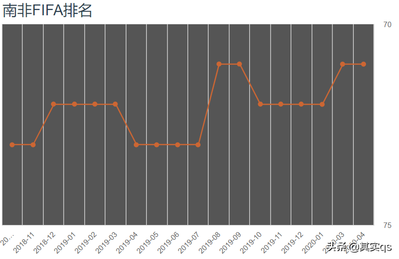 为什么南非世界杯有嗡嗡的声音(神秘的南非足球，您有多少了解？让我来带领您深度了解南非足球)