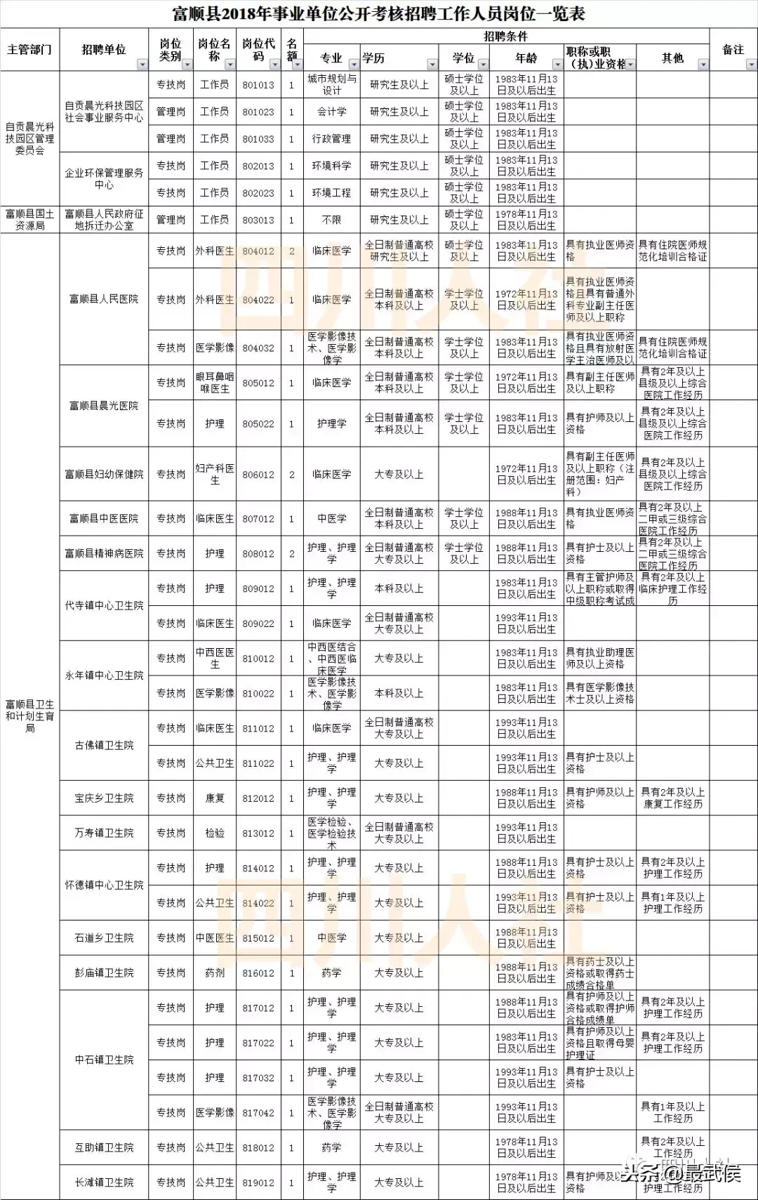 营山招聘（四川最新一波人事考试信息汇总）