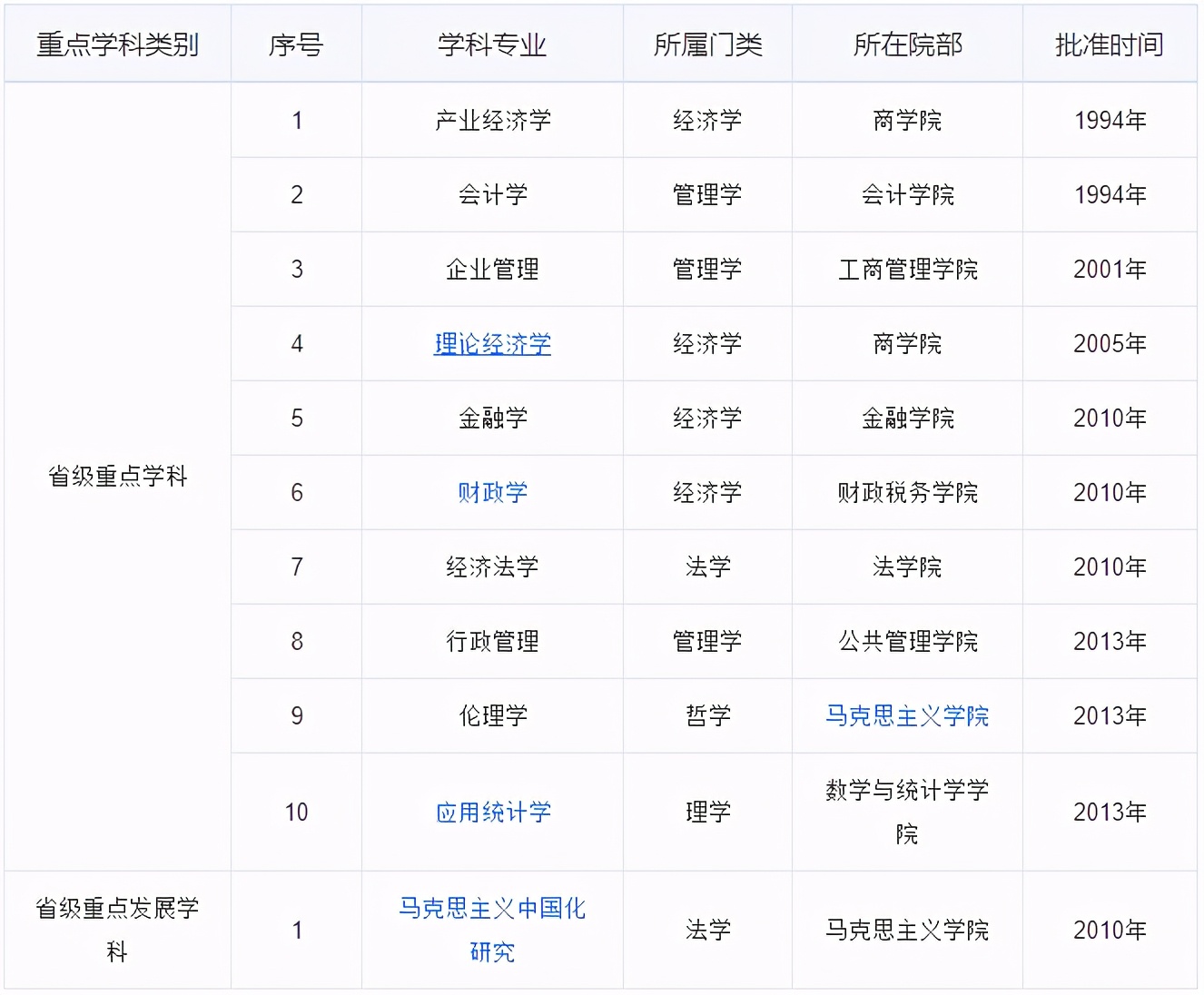 这7所双非院校比985/211性价比高！经管类首选！翻倍录取