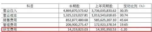 茅五泸大军压境！今世缘省外营收6年止步不前，还热衷买理财产品