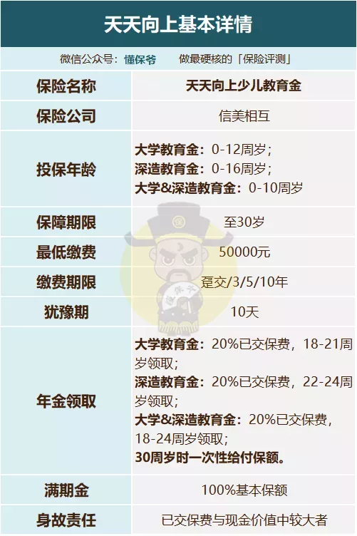 定期年金险：普通人能接触到的最好理财产品