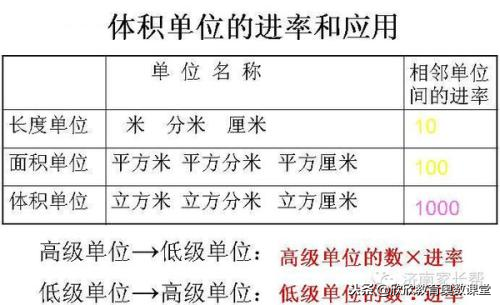面积单位换算表大全小学数学面积单位换算公式大全 汽车时代网
