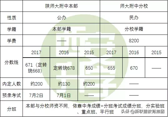 西安五大名校高中详情介绍：学籍、分班，附往届数据、经验分享