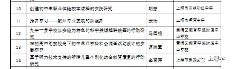 上海这个区没有超级名校，竞争小！小学不在本区读，进不了好初中