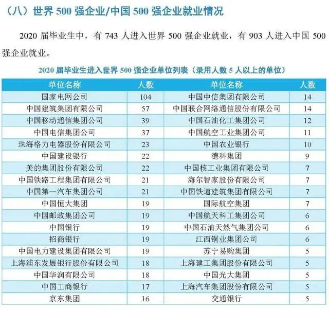 院校解析：南昌大学！了解院校，一文即可