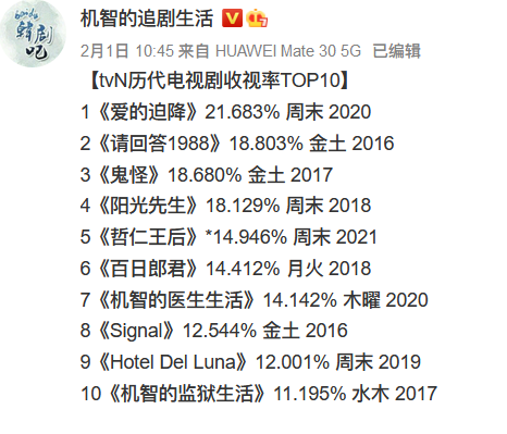 2021年韩国古装电视剧热度与口碑TOP10榜单