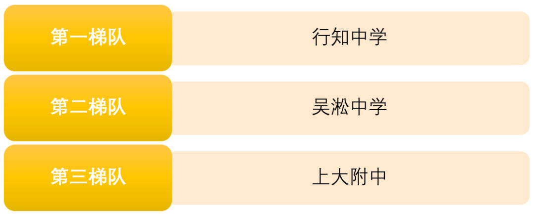 上海250所高中学校盘点（排名&分析），哪所是你的PICK