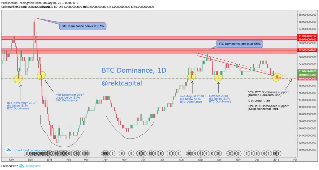 幸福来得太突然？比特币狂飙30%，山寨币大涨