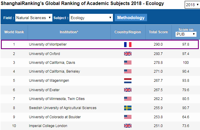 哪些海外院校EMBA项目值得读？走进法国TOP10名校蒙彼利埃大学