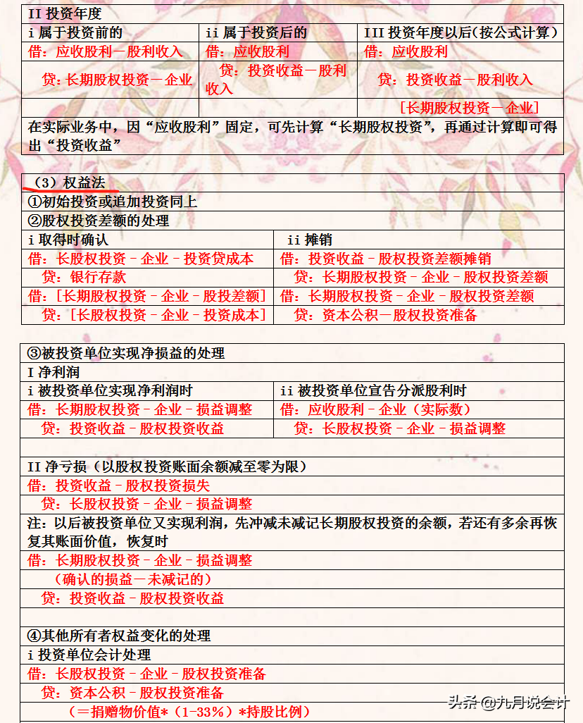天天背会计分录，却总是记不住？超基础的会计分录表，简单易理解
