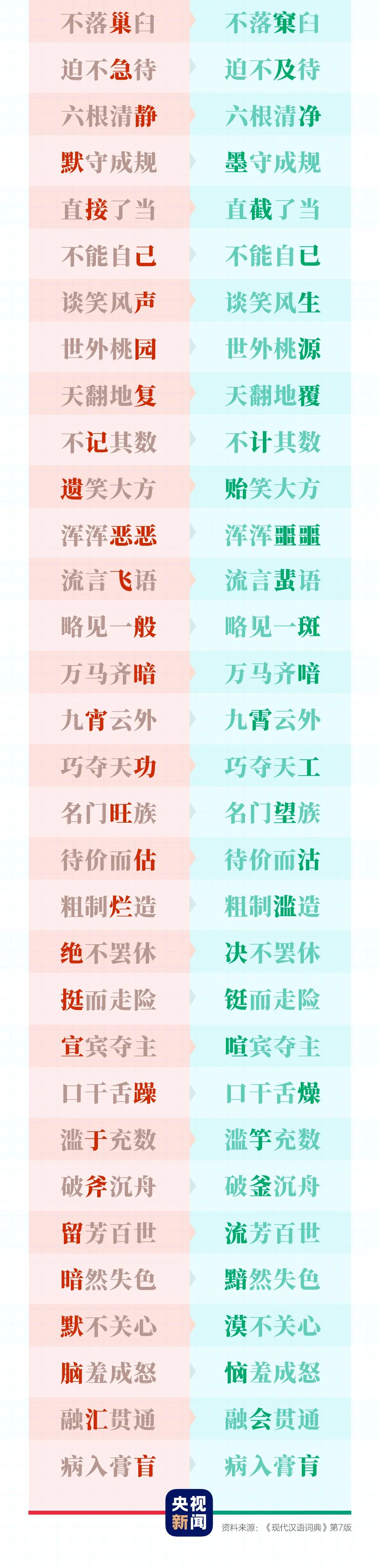 这100个常见词，很少有人能全写对