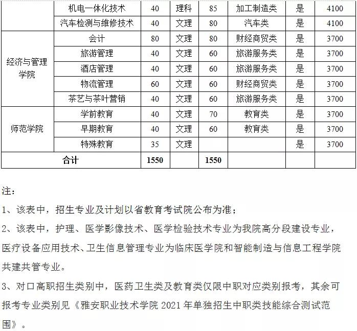 雅安职业技术学院2021年单招计划、考试要点、往年分数线