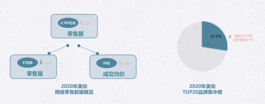 在这个数据里，你最想知道哪个面部护肤品牌的秘密呢？
